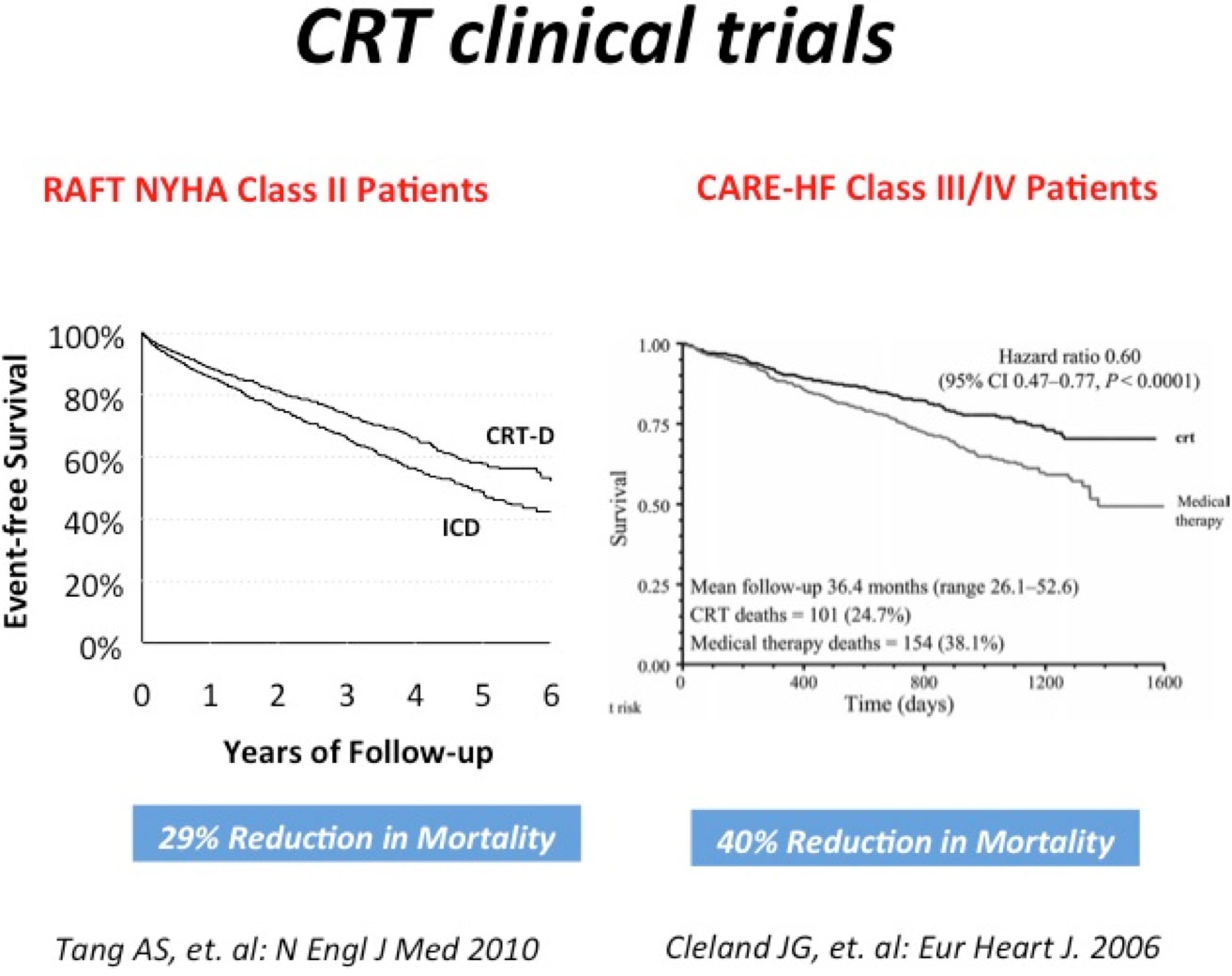 CTR clinical trials
